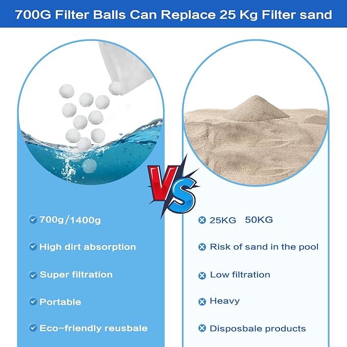 A 700Gram Filter Ball Can Replace 25 Kilograms of Sand.